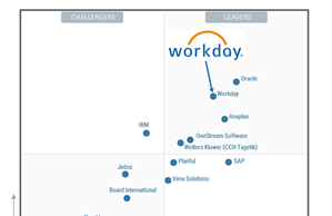 Gartner FP&A 2020 Magic Quadrant Workday Adaptive Planning